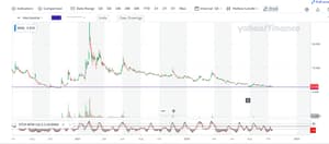 Global X Funds Global X Cannabis Etf Stock Potx Share Price Today News And Discussion