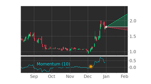 mamamancini's holdings stock