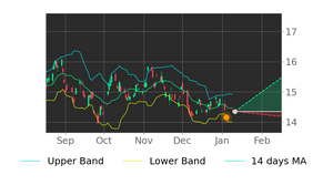 pdbc stock holdings