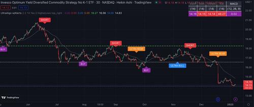 pdbc stock holdings