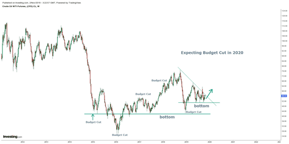 Leo Mu (@leomu) | Stocktwits