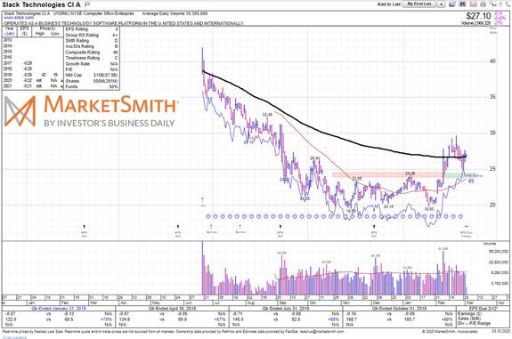 Brian Shannon, CMT (@alphatrends) | Stocktwits