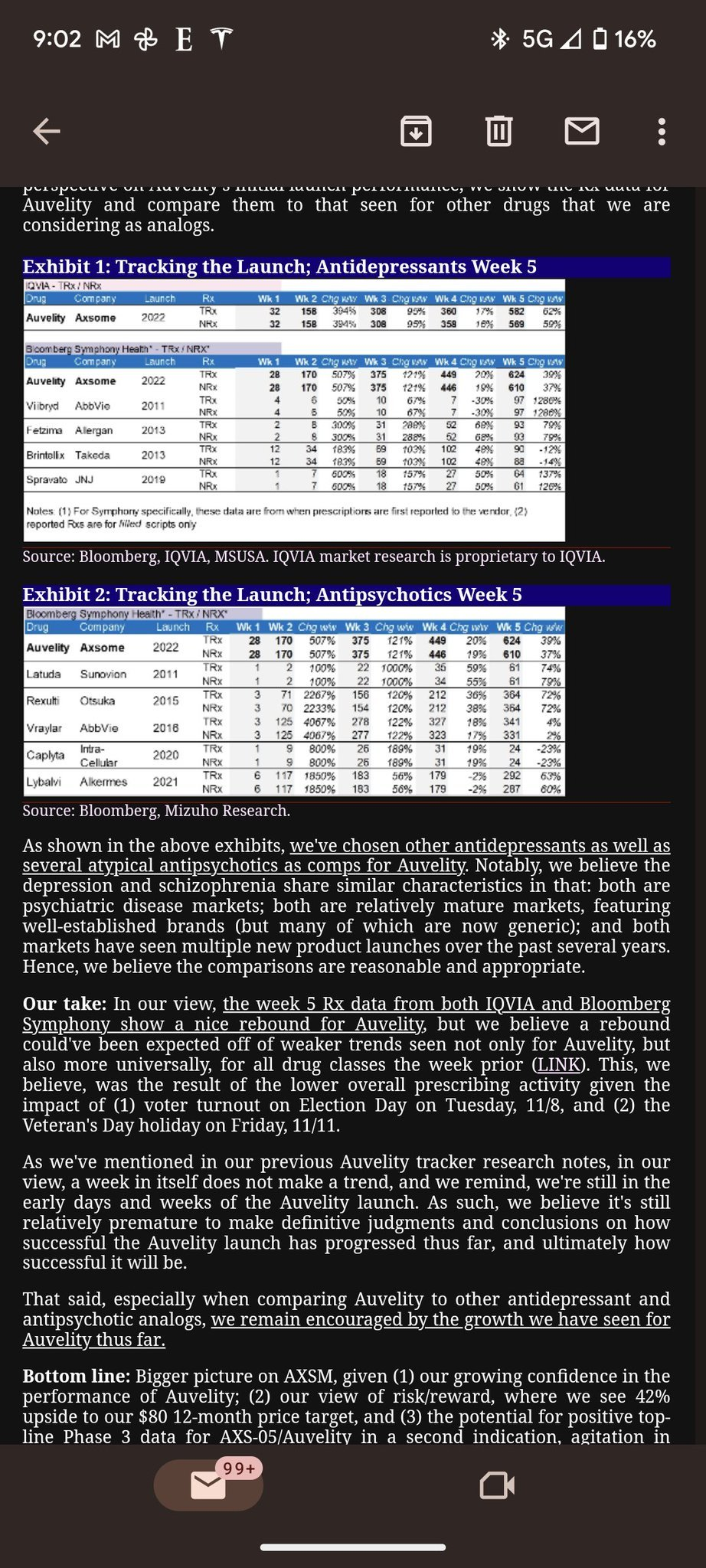 scrips From Yahoo Board AXSM Message Board Posts