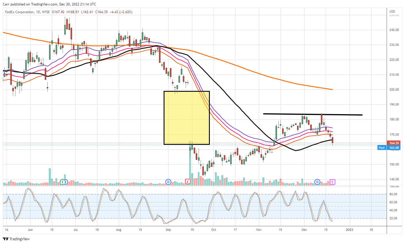 Technology Stocks & Market Talk With Don Wolanchuk Stock Discussion